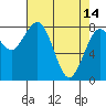 Mailboat Slough tide chart for Friday, April 14, 2023