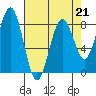 Mailboat Slough tide chart for Friday, April 21, 2023