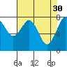 Mailboat Slough tide chart for Sunday, April 30, 2023