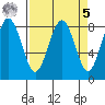 Mailboat Slough tide chart for Wednesday, April 5, 2023