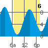 Mailboat Slough tide chart for Thursday, April 6, 2023