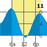 Mailboat Slough tide chart for Thursday, May 11, 2023