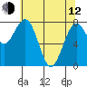 Mailboat Slough tide chart for Friday, May 12, 2023