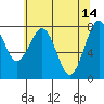 Mailboat Slough tide chart for Sunday, May 14, 2023