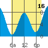 Mailboat Slough tide chart for Tuesday, May 16, 2023
