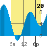Mailboat Slough tide chart for Saturday, May 20, 2023