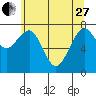 Mailboat Slough tide chart for Saturday, May 27, 2023
