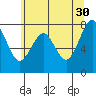Mailboat Slough tide chart for Tuesday, May 30, 2023
