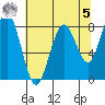Mailboat Slough tide chart for Friday, May 5, 2023