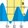 Mailboat Slough tide chart for Saturday, May 6, 2023