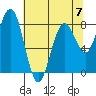 Mailboat Slough tide chart for Sunday, May 7, 2023