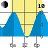 Mailboat Slough tide chart for Saturday, June 10, 2023