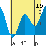 Mailboat Slough tide chart for Thursday, June 15, 2023
