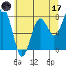 Mailboat Slough tide chart for Saturday, June 17, 2023