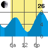 Mailboat Slough tide chart for Monday, June 26, 2023