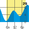 Mailboat Slough tide chart for Thursday, June 29, 2023