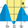 Mailboat Slough tide chart for Thursday, June 8, 2023