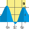Mailboat Slough tide chart for Friday, June 9, 2023
