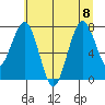 Mailboat Slough tide chart for Saturday, July 8, 2023