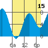 Mailboat Slough tide chart for Tuesday, August 15, 2023