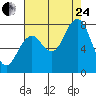 Mailboat Slough tide chart for Thursday, August 24, 2023