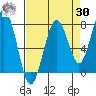 Mailboat Slough tide chart for Wednesday, August 30, 2023