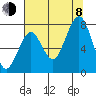 Mailboat Slough tide chart for Tuesday, August 8, 2023
