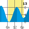 Mailboat Slough tide chart for Wednesday, September 13, 2023