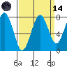 Mailboat Slough tide chart for Thursday, September 14, 2023