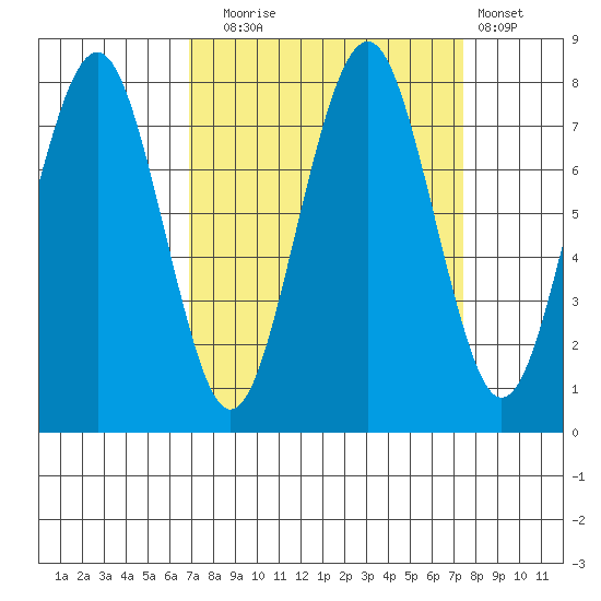 Mailboat Slough tide chart for Saturday, September 16, 2023