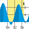 Mailboat Slough tide chart for Friday, September 1, 2023