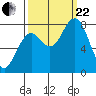 Mailboat Slough tide chart for Friday, September 22, 2023