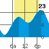 Mailboat Slough tide chart for Saturday, September 23, 2023