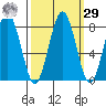 Mailboat Slough tide chart for Friday, September 29, 2023