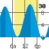 Mailboat Slough tide chart for Saturday, September 30, 2023