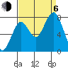 Mailboat Slough tide chart for Wednesday, September 6, 2023