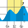 Mailboat Slough tide chart for Thursday, September 7, 2023