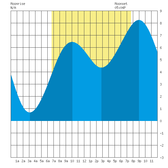 Mailboat Slough tide chart for Friday, September 8, 2023