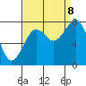 Mailboat Slough tide chart for Friday, September 8, 2023