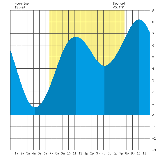 Mailboat Slough tide chart for Saturday, September 9, 2023