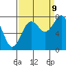 Mailboat Slough tide chart for Saturday, September 9, 2023