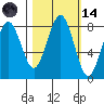 Mailboat Slough tide chart for Saturday, October 14, 2023