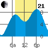 Mailboat Slough tide chart for Saturday, October 21, 2023