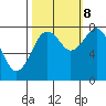 Mailboat Slough tide chart for Sunday, October 8, 2023