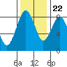 Mailboat Slough tide chart for Wednesday, November 22, 2023
