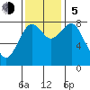 Mailboat Slough tide chart for Sunday, November 5, 2023