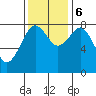 Mailboat Slough tide chart for Monday, November 6, 2023