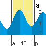 Mailboat Slough tide chart for Wednesday, November 8, 2023