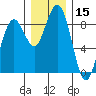 Mailboat Slough tide chart for Friday, December 15, 2023