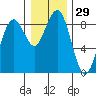 Mailboat Slough tide chart for Friday, December 29, 2023